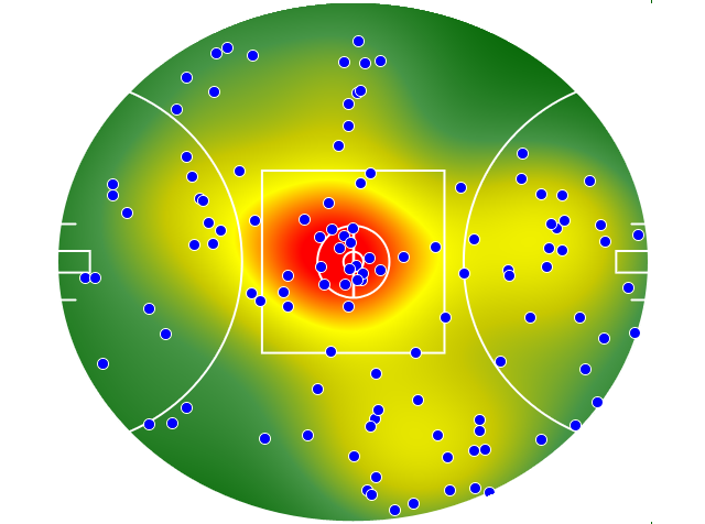 Geelong Cats heatmap