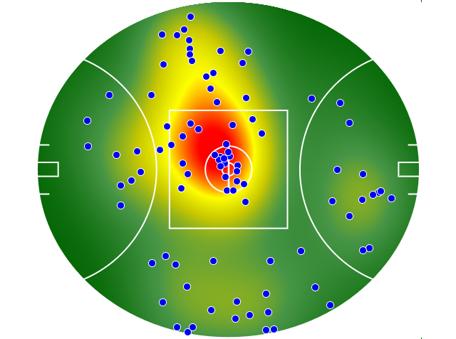 Port Adelaide heatmap