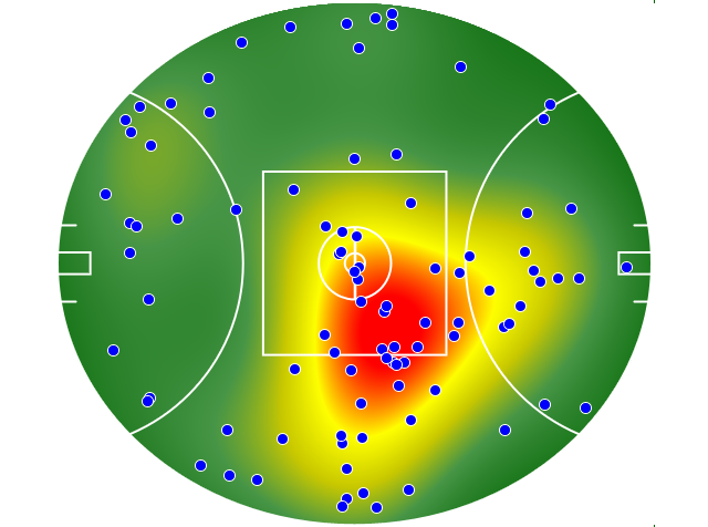 Geelong Cats heatmap