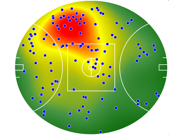 North Melbourne heatmap