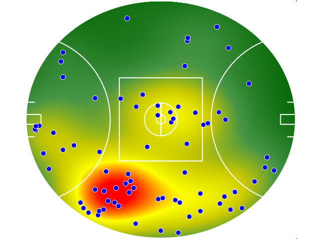 St Kilda heatmap