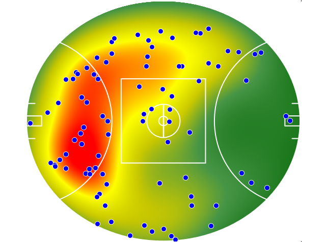 West Coast Eagles heatmap