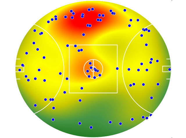 Melbourne heatmap