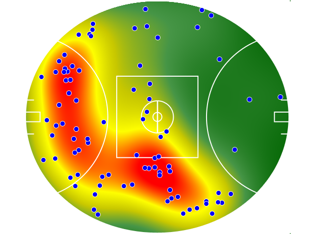 West Coast Eagles heatmap