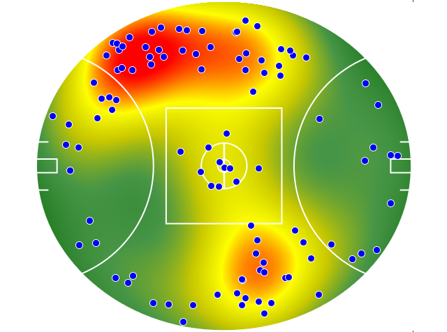 Melbourne heatmap