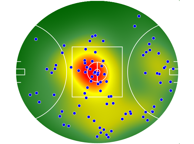 Melbourne heatmap