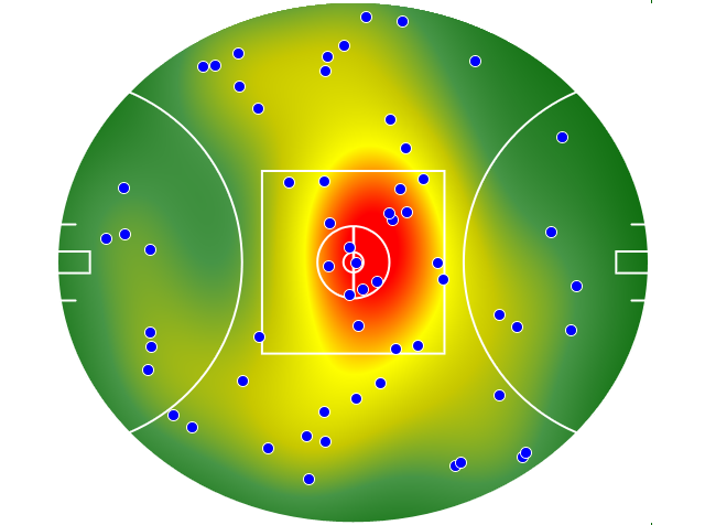 West Coast Eagles heatmap