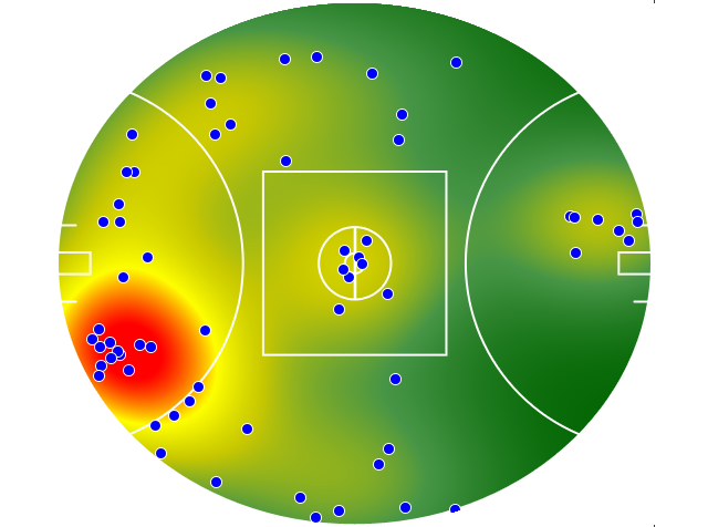 GWS Giants heatmap