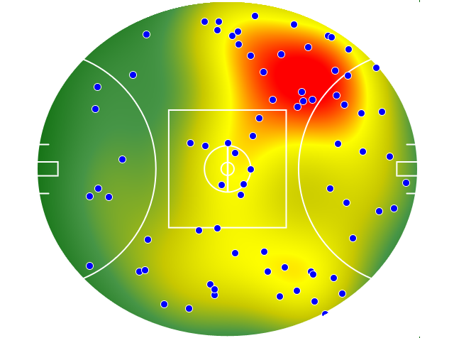 Western Bulldogs heatmap