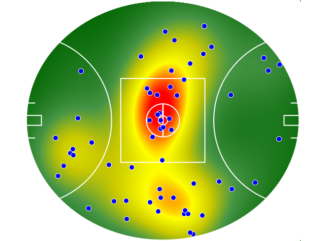 GWS Giants heatmap