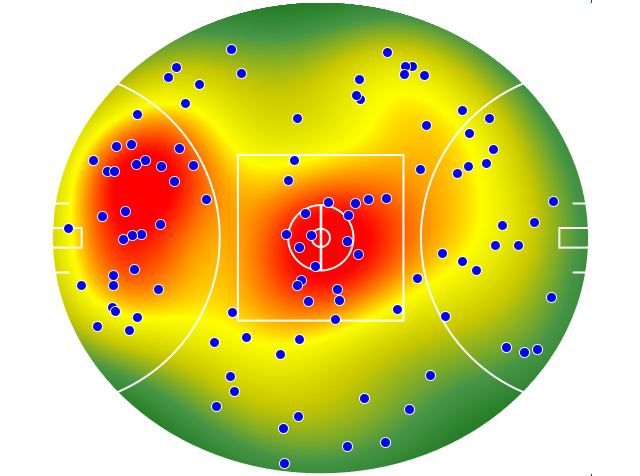 Western Bulldogs heatmap