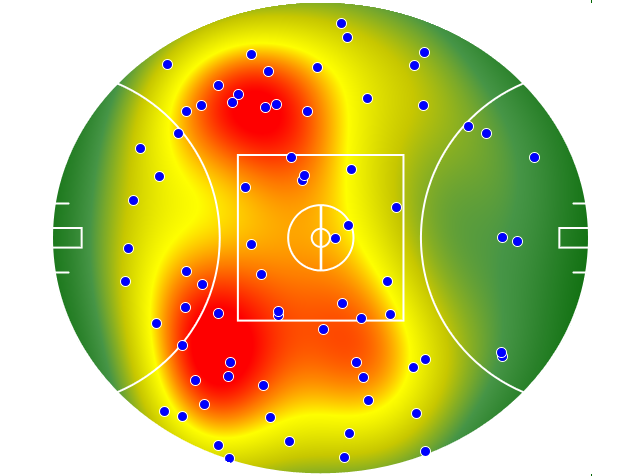 GWS Giants heatmap