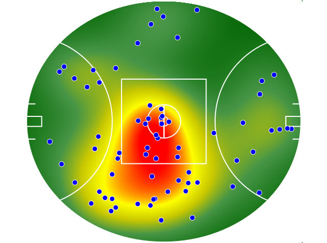 Western Bulldogs heatmap