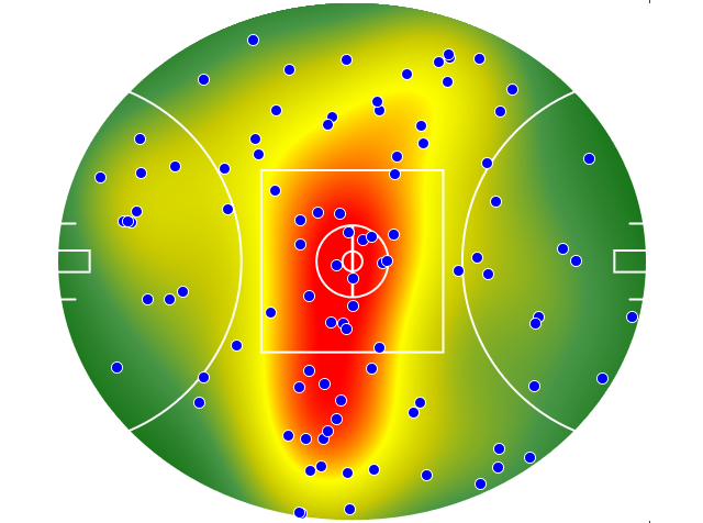Gold Coast Suns heatmap