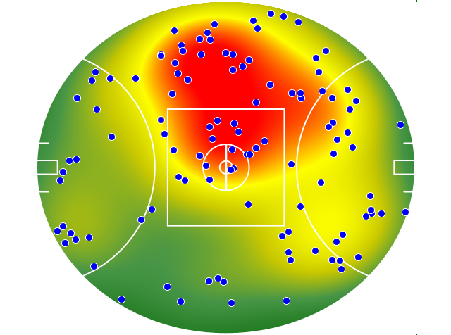 Gold Coast Suns heatmap
