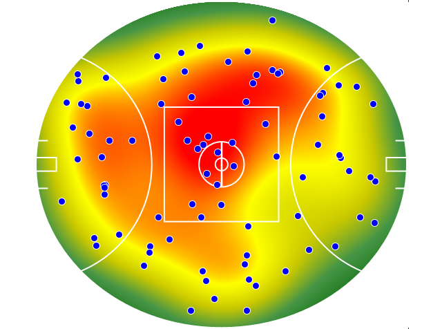 Gold Coast Suns heatmap