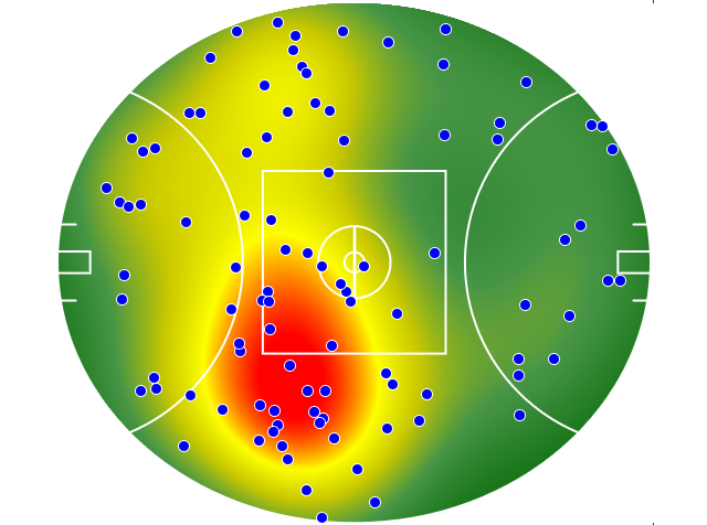 Gold Coast Suns heatmap