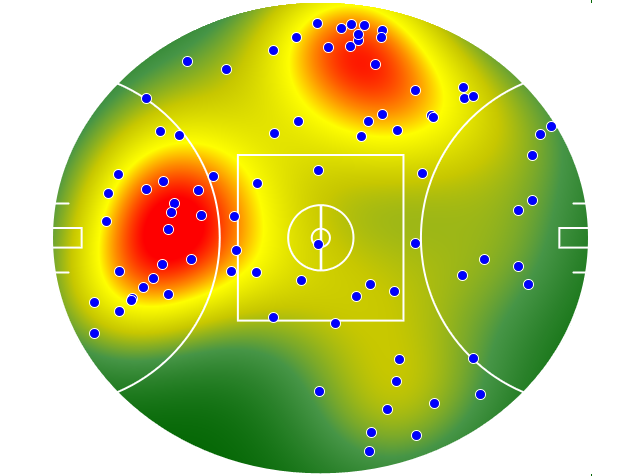 Port Adelaide heatmap
