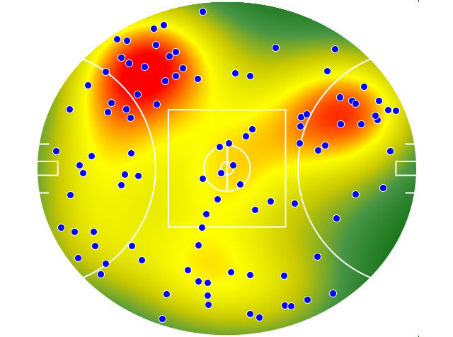 Fremantle heatmap