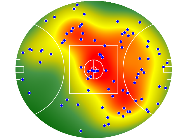 Port Adelaide heatmap