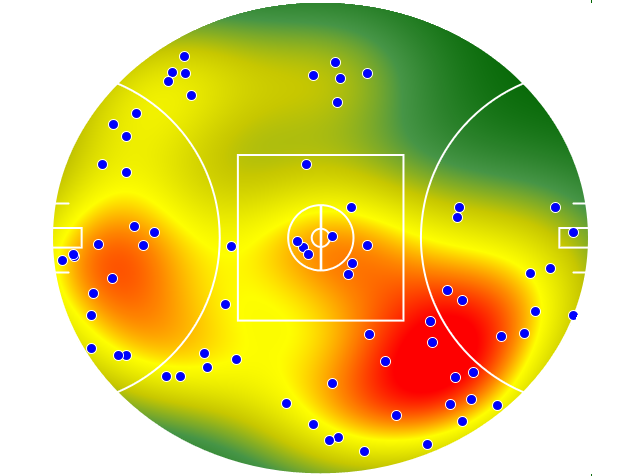 GWS Giants heatmap