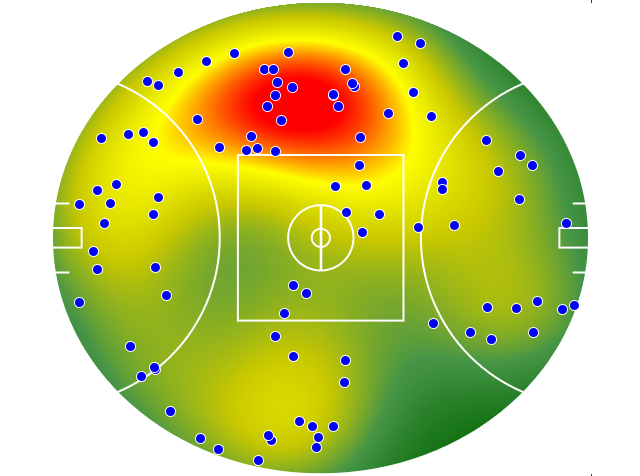 GWS Giants heatmap