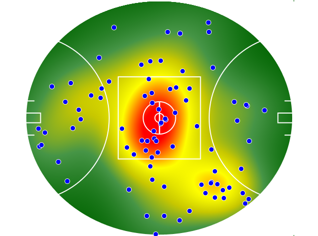 GWS Giants heatmap