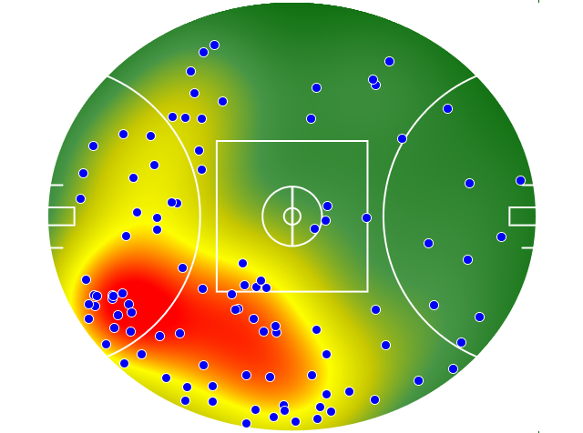 GWS Giants heatmap