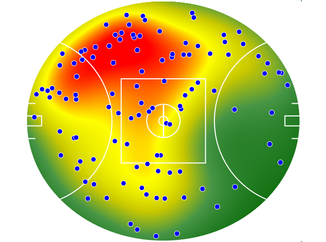St Kilda heatmap