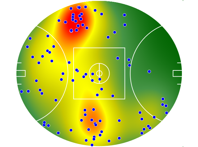 St Kilda heatmap