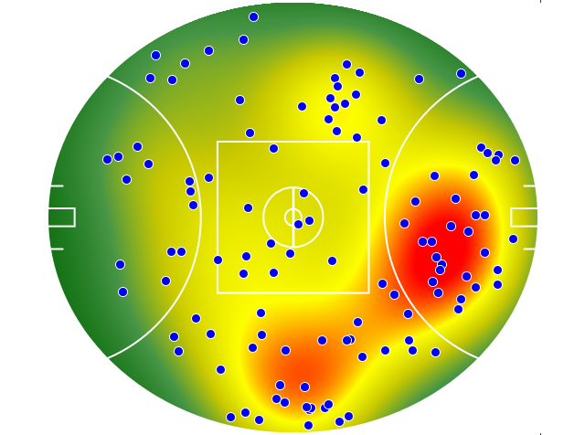 Western Bulldogs heatmap