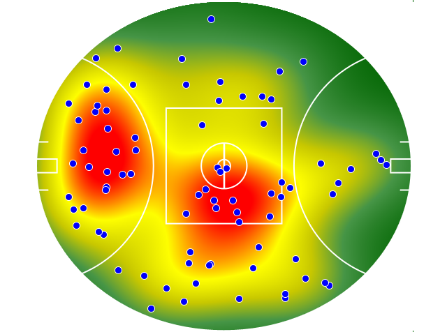 Melbourne heatmap