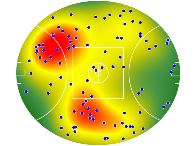Western Bulldogs heatmap