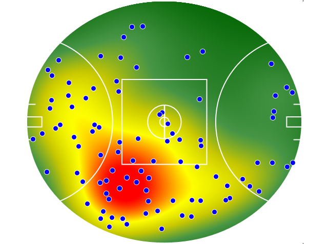Melbourne heatmap