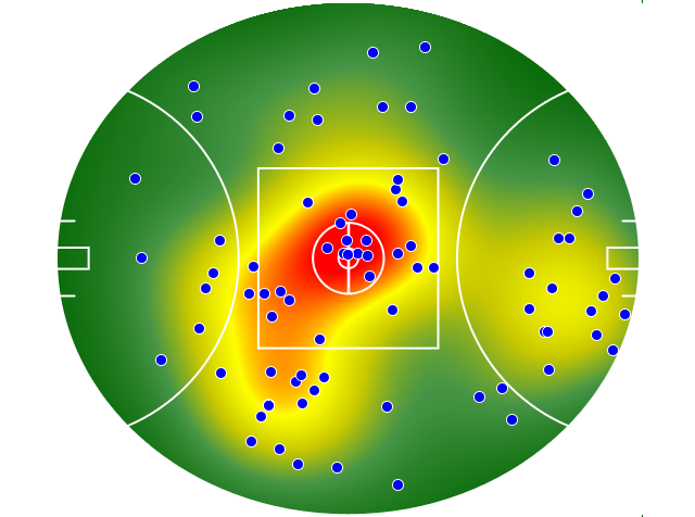 Western Bulldogs heatmap