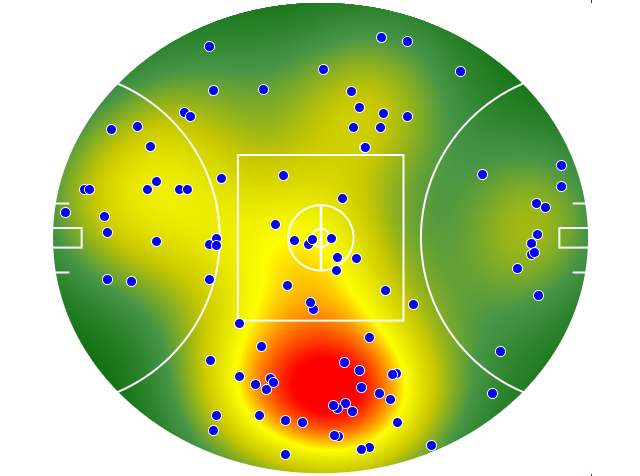 Melbourne heatmap