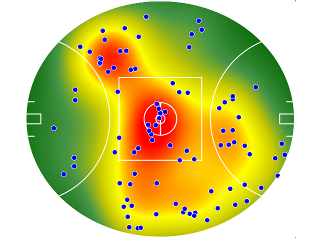 Western Bulldogs heatmap