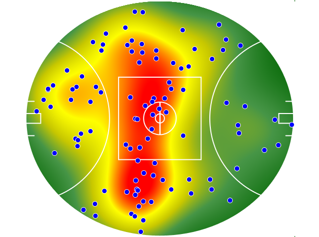 Melbourne heatmap