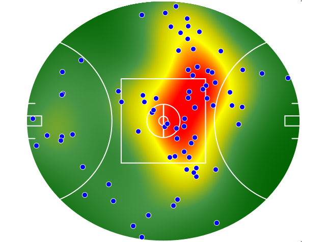 Collingwood heatmap