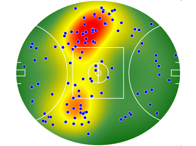 Hawthorn heatmap