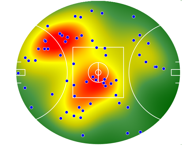 Collingwood heatmap
