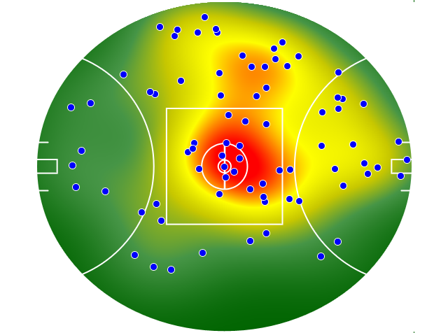 Hawthorn heatmap