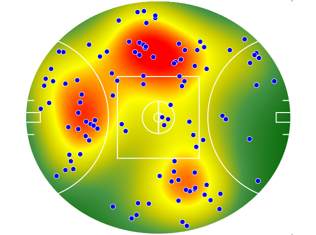 Collingwood heatmap