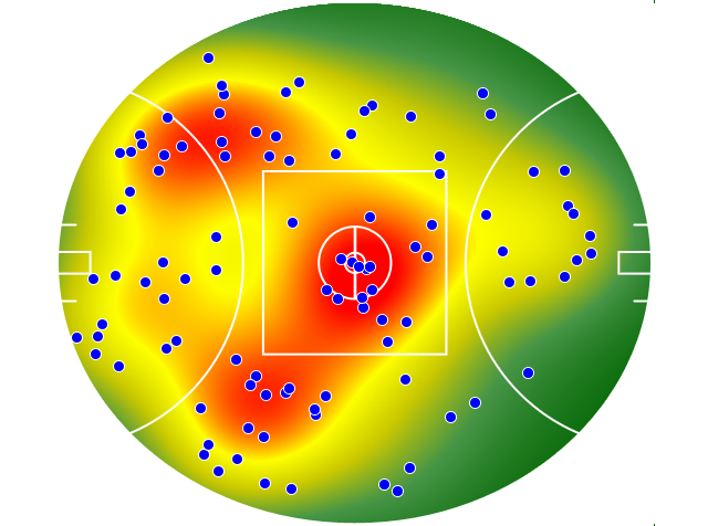 Hawthorn heatmap