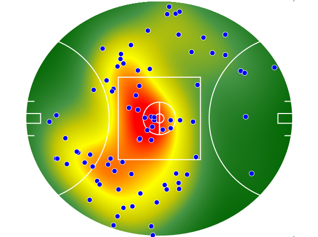 Collingwood heatmap
