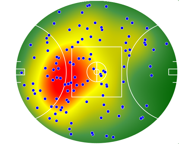 Hawthorn heatmap