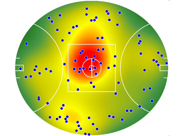Adelaide Crows heatmap