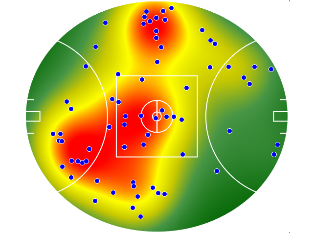 West Coast Eagles heatmap