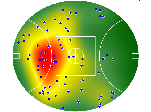 Adelaide Crows heatmap