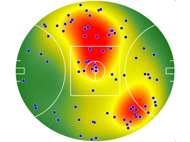 West Coast Eagles heatmap